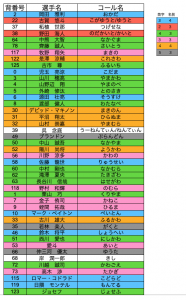 選手別応援歌（2023/5/30更新） – 埼玉西武ライオンズ応援団 若獅子会